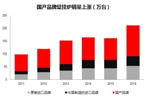 天氣越冷這條投資主線越火！三路徑掘金“煤改氣”
