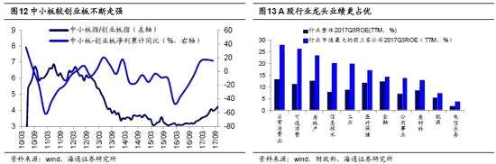 海通策略:穩(wěn)健者遠(yuǎn)行 當(dāng)前布局金融+消費(fèi)白馬