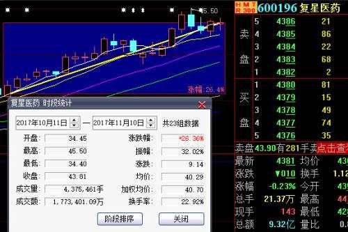 A股太瘋還是你沒(méi)踏準(zhǔn)節(jié)奏?年賺60%，TA們都做到了！押寶這兩板塊，收益超過(guò)你想象！