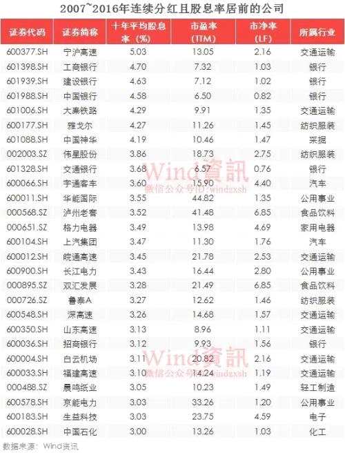 A股十年分紅6.14萬億 27只“現(xiàn)金奶?！泵逼鋵?shí)