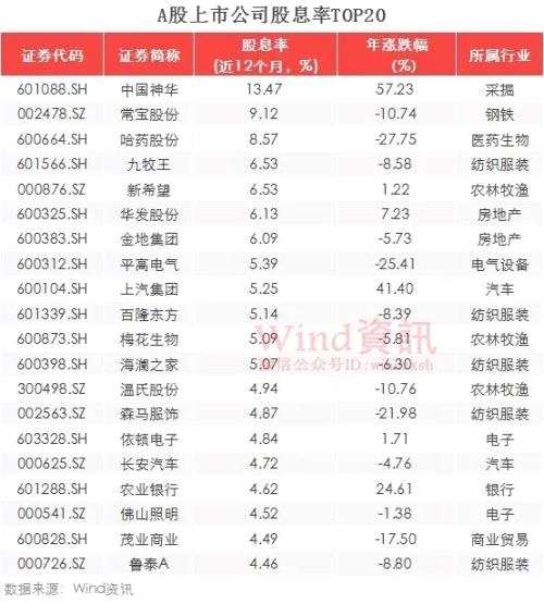 A股十年分紅6.14萬億 27只“現(xiàn)金奶?！泵逼鋵?shí)