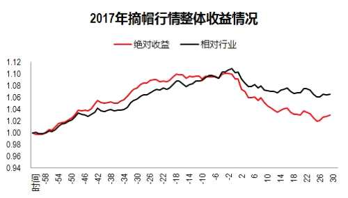 今年的年報(bào)行情別再炒錯(cuò)了 兩大階段一個(gè)確定性主線