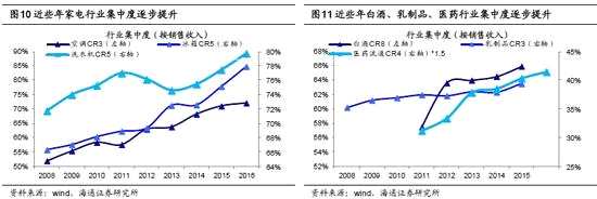 海通策略:穩(wěn)健者遠(yuǎn)行 當(dāng)前布局金融+消費(fèi)白馬