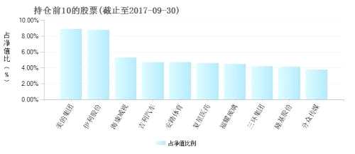 A股太瘋還是你沒(méi)踏準(zhǔn)節(jié)奏?年賺60%，TA們都做到了！押寶這兩板塊，收益超過(guò)你想象！