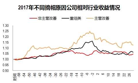 今年的年報(bào)行情別再炒錯(cuò)了 兩大階段一個(gè)確定性主線