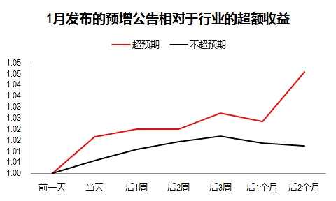 今年的年報(bào)行情別再炒錯(cuò)了 兩大階段一個(gè)確定性主線
