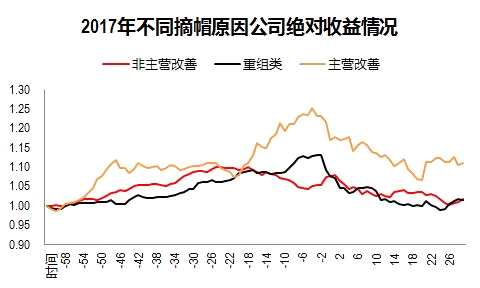 今年的年報(bào)行情別再炒錯(cuò)了 兩大階段一個(gè)確定性主線
