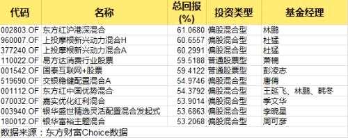 A股太瘋還是你沒(méi)踏準(zhǔn)節(jié)奏?年賺60%，TA們都做到了！押寶這兩板塊，收益超過(guò)你想象！