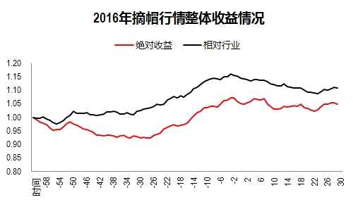 今年的年報(bào)行情別再炒錯(cuò)了 兩大階段一個(gè)確定性主線 今年的年報(bào)行情別再炒錯(cuò)了 兩大階段一個(gè)確定性主線