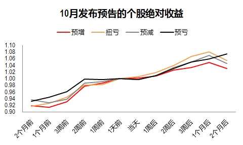 今年的年報(bào)行情別再炒錯(cuò)了 兩大階段一個(gè)確定性主線 今年的年報(bào)行情別再炒錯(cuò)了 兩大階段一個(gè)確定性主線