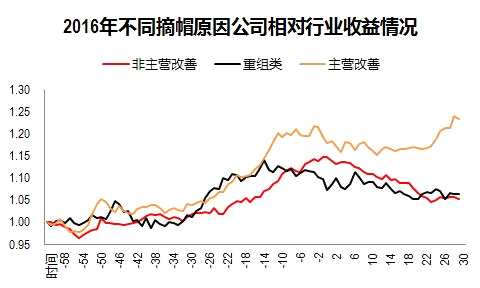 今年的年報(bào)行情別再炒錯(cuò)了 兩大階段一個(gè)確定性主線 今年的年報(bào)行情別再炒錯(cuò)了 兩大階段一個(gè)確定性主線