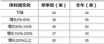 今年的年報(bào)行情別再炒錯(cuò)了 兩大階段一個(gè)確定性主線