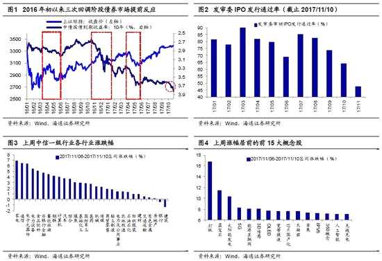 海通策略:穩(wěn)健者遠(yuǎn)行 當(dāng)前布局金融+消費(fèi)白馬