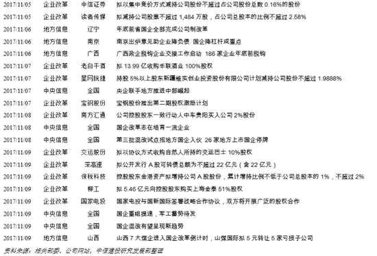 軍工：軍民融合與國企改革是方向