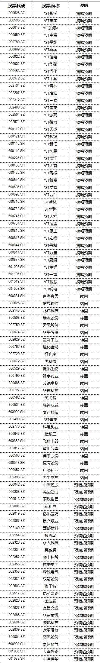 今年的年報(bào)行情別再炒錯(cuò)了 兩大階段一個(gè)確定性主線