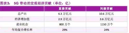 超預(yù)期！5G要重新起航？建議收藏6個細分行業(yè)龍頭