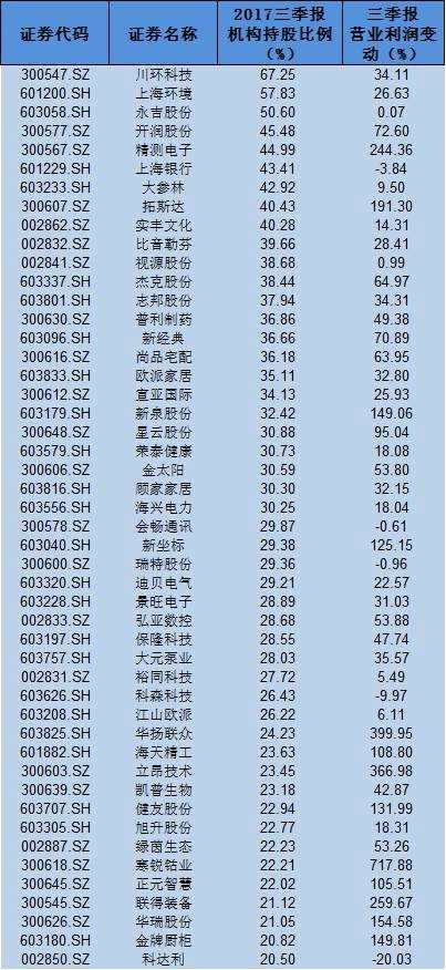 次新股投资逻辑生变 这些股机构和牛散都在买(名单)