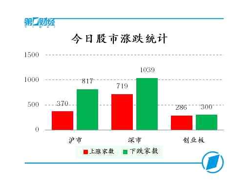 今日股市涨跌统计