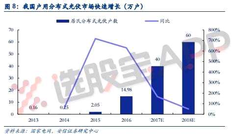 又一个板块走趋势了 光伏主题是起涨还是高潮？（股）