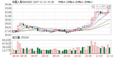 收入证明_原保险保费收入是指(2)