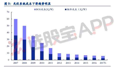 又一个板块走趋势了 光伏主题是起涨还是高潮？（股）