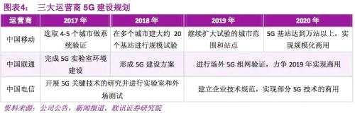 超預(yù)期！5G要重新起航？建議收藏6個細分行業(yè)龍頭