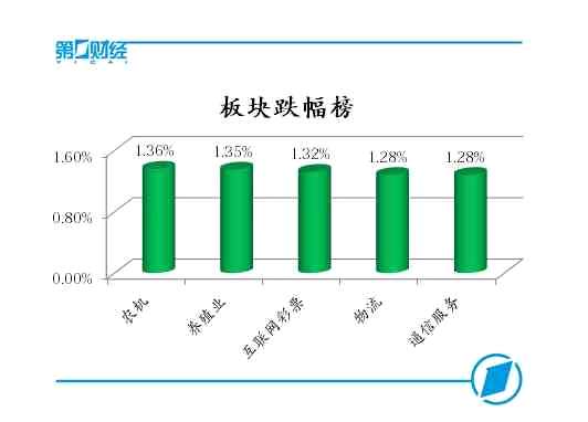 板块跌幅榜