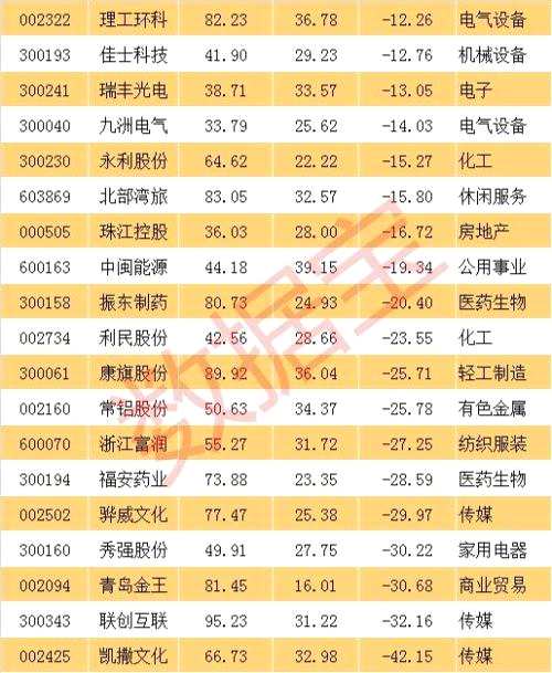 業(yè)績(jī)連續(xù)高增長(zhǎng)的低估值低市值股票 只有9只