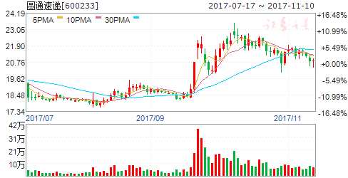 收入证明_2017双十一物流收入