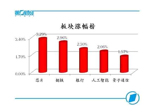 板块涨幅榜