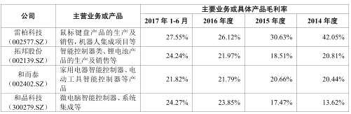 盈趣科技毛利率雙冠王真嗎 主營電子煙部件募資22億