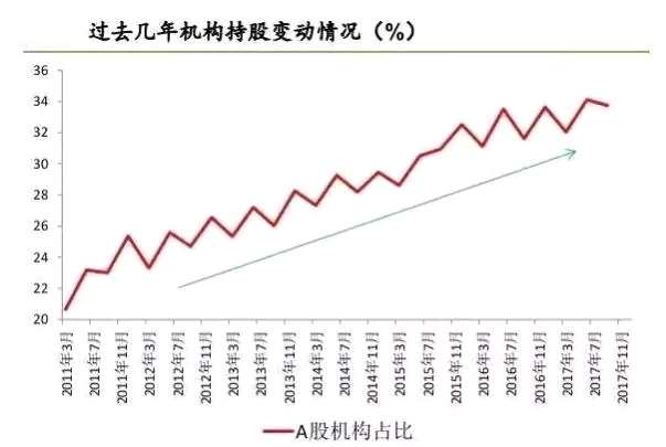 A股游戏规则已变 再不换思路真要out了？