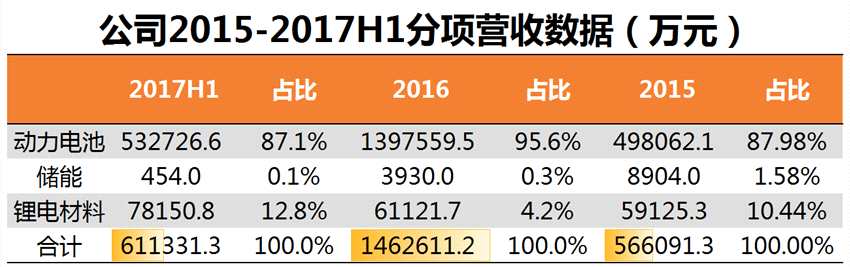 宁德时代千亿估值冲刺创业板第一股 A股有哪些受益股？