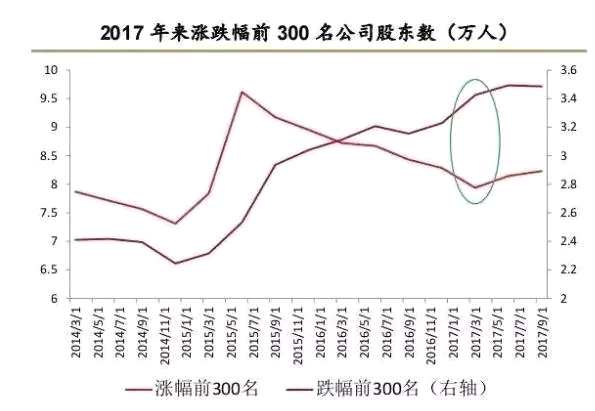 A股游戏规则已变 再不换思路真要out了？