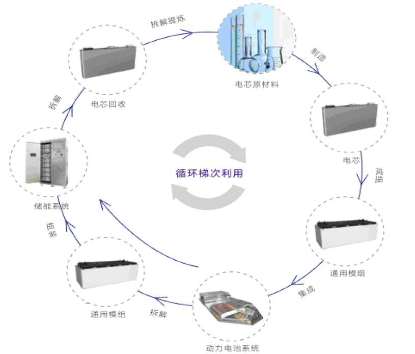 宁德时代千亿估值冲刺创业板第一股 A股有哪些受益股？