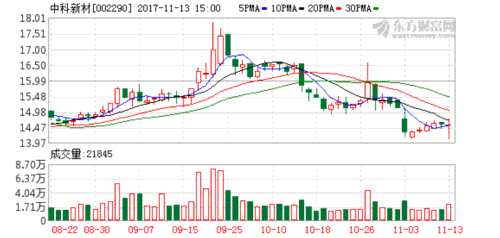 中科新材子公司获得高新技术企业证书- 猎股淘
