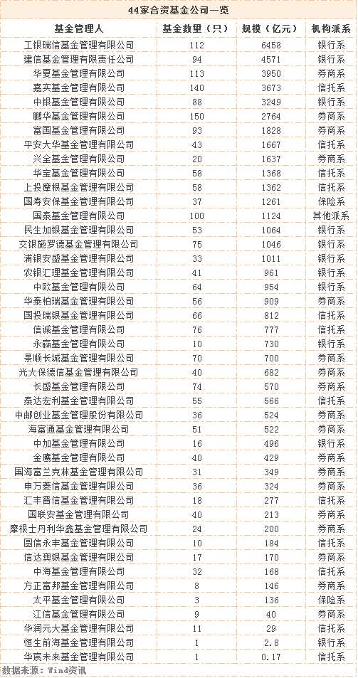 从49%到51%历经15年 外资迈出控股基金公司第一步