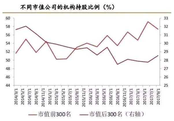 A股游戏规则已变 再不换思路真要out了？