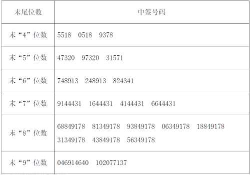 14日新股提示：1股申購 1股繳款 