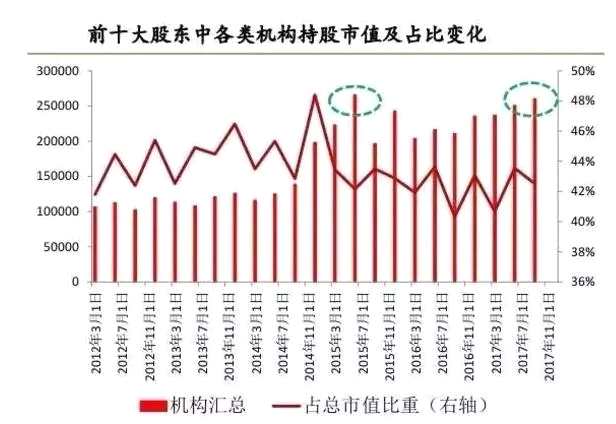 A股游戏规则已变 再不换思路真要out了？