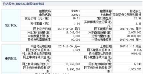 怡达股份11月15日创业板上市 定位分析 