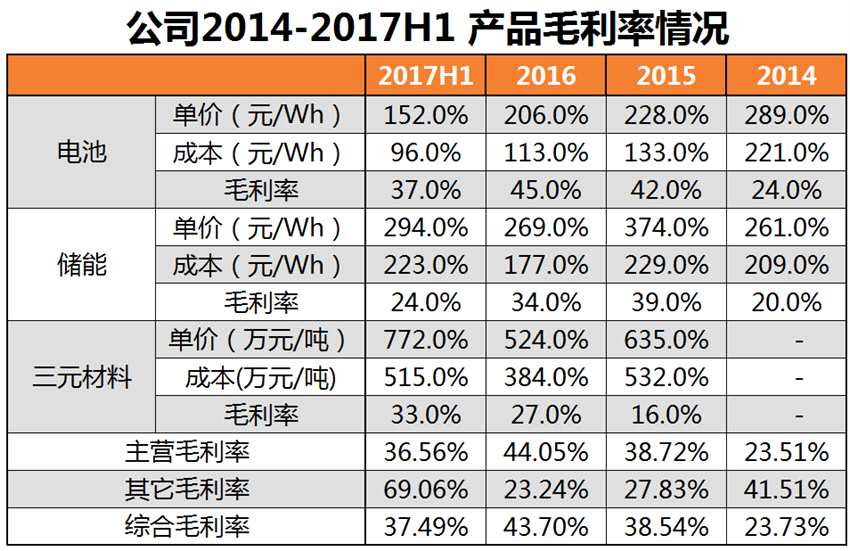 宁德时代千亿估值冲刺创业板第一股 A股有哪些受益股？