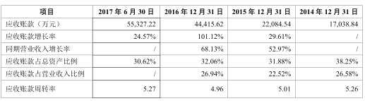 盈趣科技毛利率雙冠王真嗎 主營電子煙部件募資22億