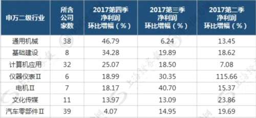 年报掘金：解剖高增长行业！哪些还可以买买买？(名单) 