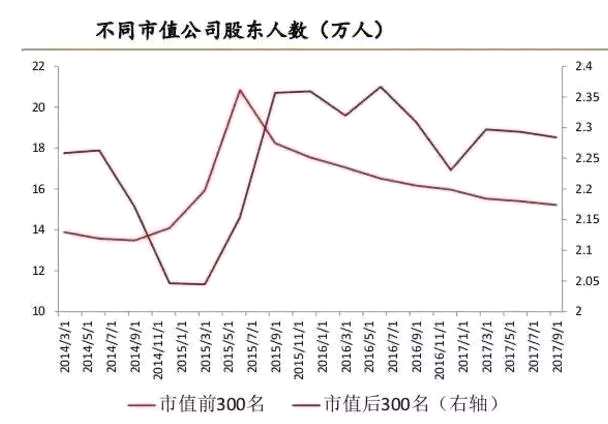 A股游戏规则已变 再不换思路真要out了？