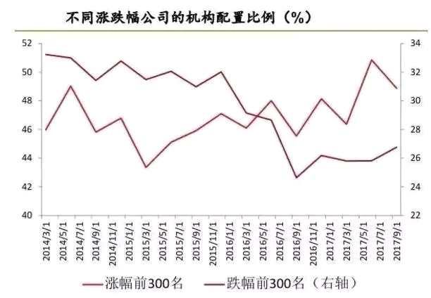 A股游戏规则已变 再不换思路真要out了？