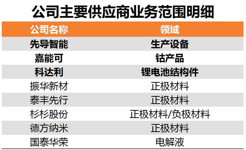 宁德时代千亿估值冲刺创业板第一股 A股有哪些受益股？