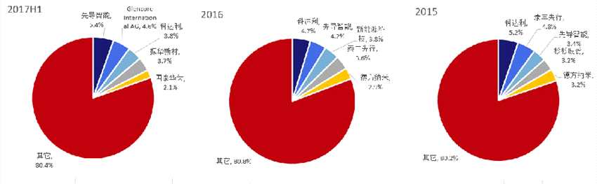 宁德时代千亿估值冲刺创业板第一股 A股有哪些受益股？