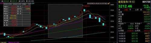 四季度該買啥？歷史數(shù)據(jù)告訴你異軍突起板塊的3個特征