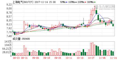 美元面值_发行股票的面值收入(3)